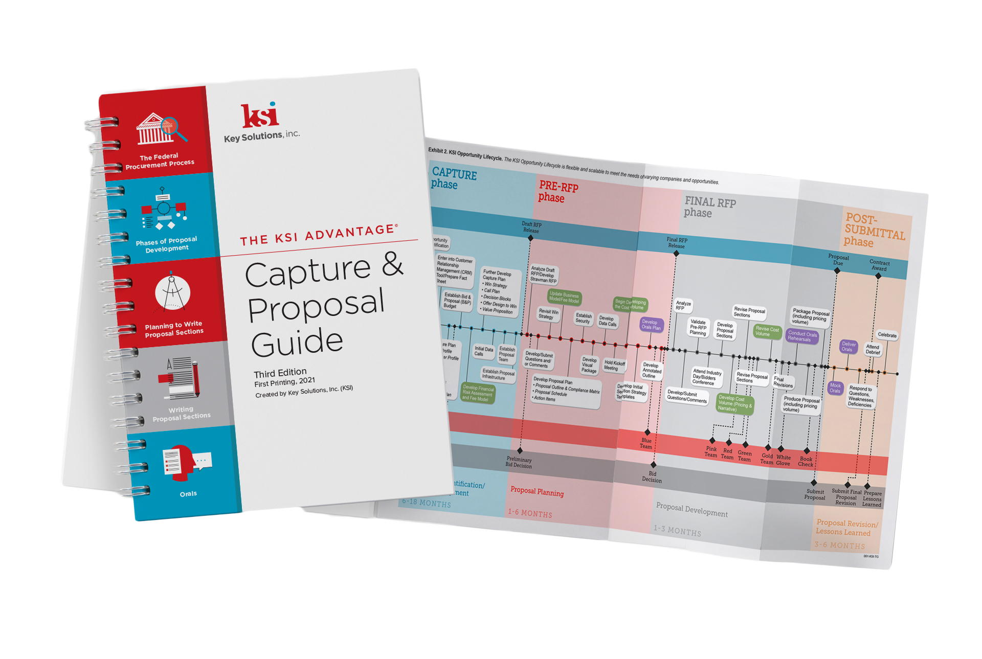 KSI Guide and Lifecycle Pullout_2021Mockup_Web Transparent ksi guide