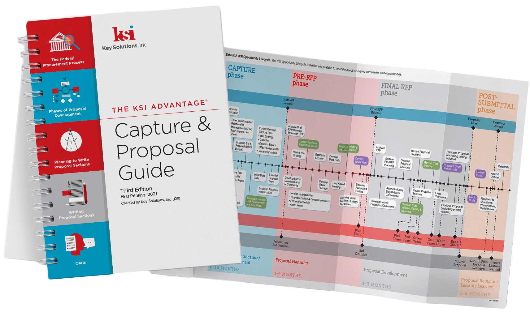 KSI Guide and Lifecycle Pullout_2021Mockup_Web Transparent_cropped ksi advantage guide