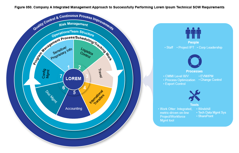 Management Related Graphic