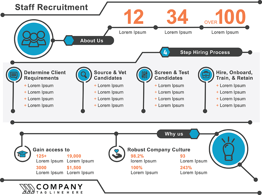 Staff Recruitment Infographic